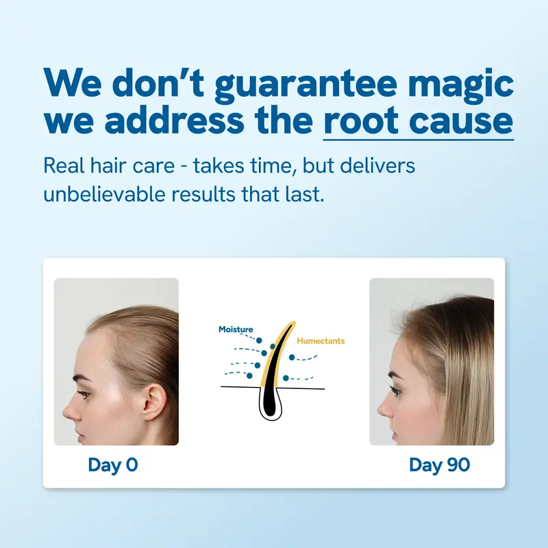 Hair Growth Roll-On Serum –  Fuller Hair in 6 Weeks